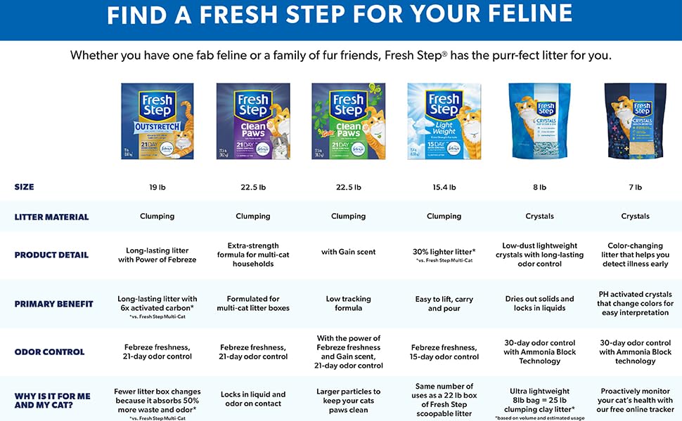 simply unscented