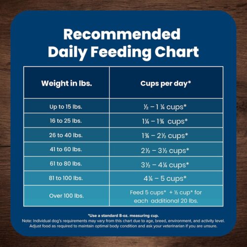 Blue Buffalo Life Protection Formula Adult Dry Dog Food, Helps Build and Maintain Strong Muscles, Made with Natural Ingredients, Chicken & Brown Rice Recipe, 30-lb. Bag - Image 56