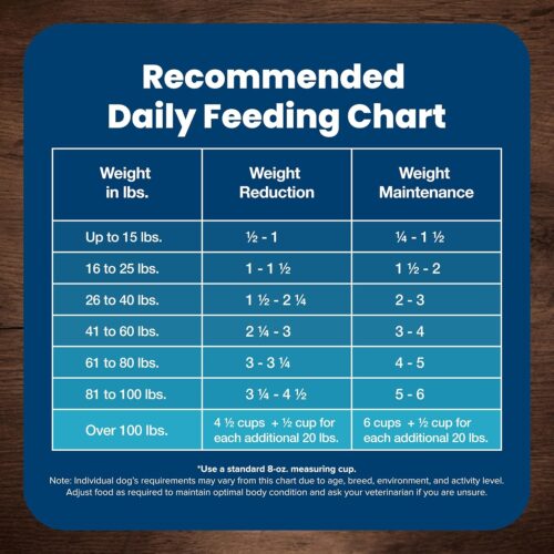 Blue Buffalo Life Protection Formula Adult Dry Dog Food, Helps Build and Maintain Strong Muscles, Made with Natural Ingredients, Chicken & Brown Rice Recipe, 30-lb. Bag - Image 89