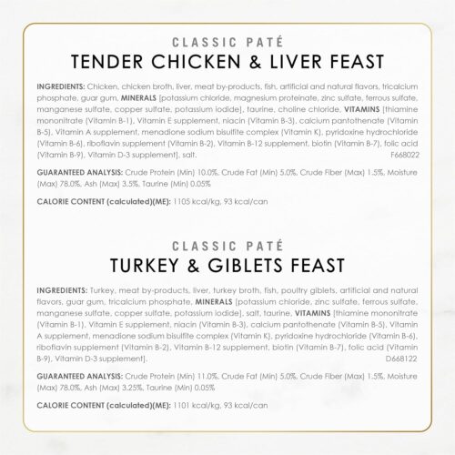 Fancy Feast Poultry and Beef Feast Classic Pate Collection Grain Free Wet Cat Food Variety Pack - (Pack of 30) 3 oz. Cans - Image 6