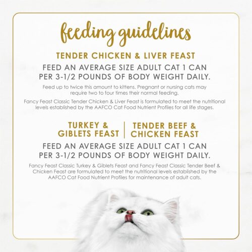 Fancy Feast Poultry and Beef Feast Classic Pate Collection Grain Free Wet Cat Food Variety Pack - (Pack of 30) 3 oz. Cans - Image 8