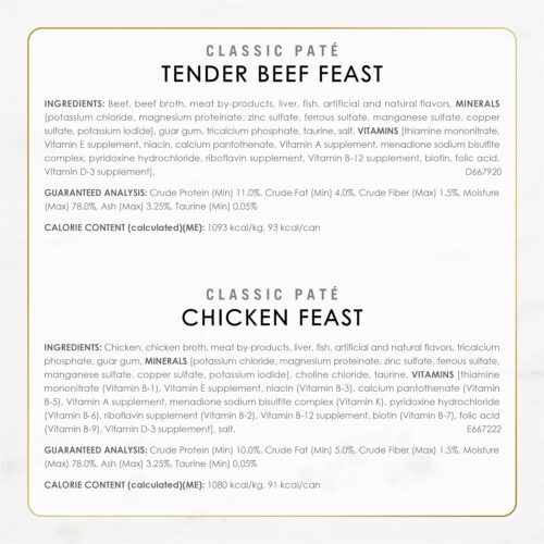 Fancy Feast Poultry and Beef Feast Classic Pate Collection Grain Free Wet Cat Food Variety Pack - (Pack of 30) 3 oz. Cans - Image 30