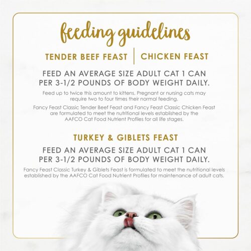 Fancy Feast Poultry and Beef Feast Classic Pate Collection Grain Free Wet Cat Food Variety Pack - (Pack of 30) 3 oz. Cans - Image 32