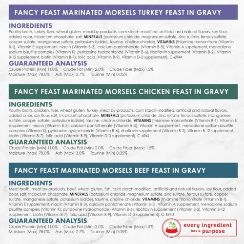 Fancy Feast Poultry and Beef Feast Classic Pate Collection Grain Free Wet Cat Food Variety Pack - (Pack of 30) 3 oz. Cans - Image 94
