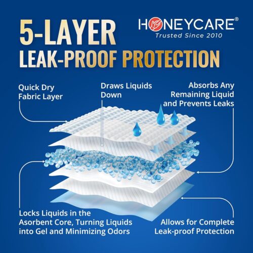 HONEY CARE All-Absorb A26 Male Dog Wrap, 50 Count, Small - Image 6