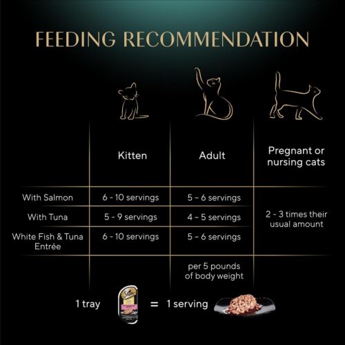 Sheba Perfect Portions Wet Cat Food Cuts in Gravy Variety Pack, Roasted Chicken Entree, With Sustainable Salmon, and Tender Turkey Entree, 2.6 oz. Twin-Pack Trays (24 Count, 48 Servings) - Image 29