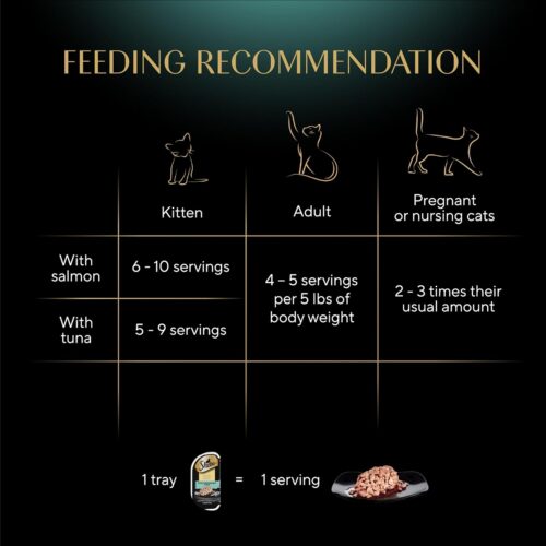 Sheba Perfect Portions Wet Cat Food Cuts in Gravy Variety Pack, Roasted Chicken Entree, With Sustainable Salmon, and Tender Turkey Entree, 2.6 oz. Twin-Pack Trays (24 Count, 48 Servings) - Image 55