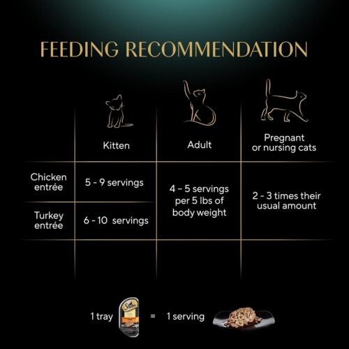 Sheba Perfect Portions Wet Cat Food Cuts in Gravy Variety Pack, Roasted Chicken Entree, With Sustainable Salmon, and Tender Turkey Entree, 2.6 oz. Twin-Pack Trays (24 Count, 48 Servings) - Image 84