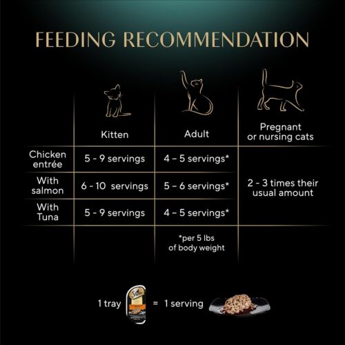 Sheba Perfect Portions Wet Cat Food Cuts in Gravy Variety Pack, Roasted Chicken Entree, With Sustainable Salmon, and Tender Turkey Entree, 2.6 oz. Twin-Pack Trays (24 Count, 48 Servings) - Image 101