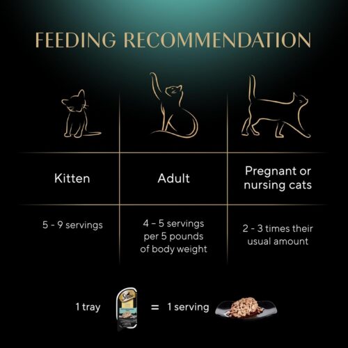 Sheba Perfect Portions Wet Cat Food Cuts in Gravy Variety Pack, Roasted Chicken Entree, With Sustainable Salmon, and Tender Turkey Entree, 2.6 oz. Twin-Pack Trays (24 Count, 48 Servings) - Image 123