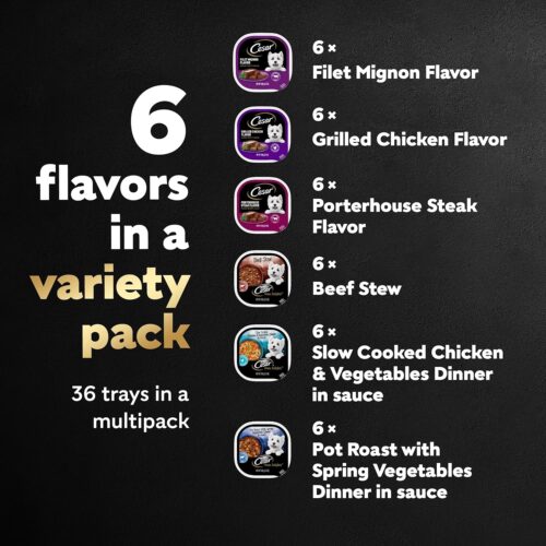 CESAR Adult Wet Dog Food Classic Loaf in Sauce Grilled Chicken, Filet Mignon, Porterhouse Steak, Beef, Chicken & Liver and Turkey Variety Pack, 3.5 oz. Easy Peel Trays, Pack of 36 - Image 11