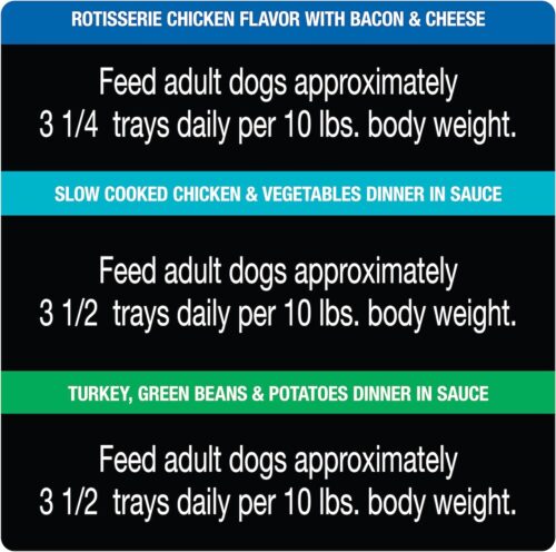 CESAR Adult Wet Dog Food Classic Loaf in Sauce Grilled Chicken, Filet Mignon, Porterhouse Steak, Beef, Chicken & Liver and Turkey Variety Pack, 3.5 oz. Easy Peel Trays, Pack of 36 - Image 124