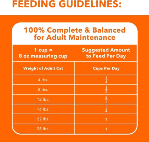 IAMS Proactive Health Indoor Weight & Hairball Care Adult Dry Cat Food with Chicken & Turkey, 7 lb. Bag - Image 40