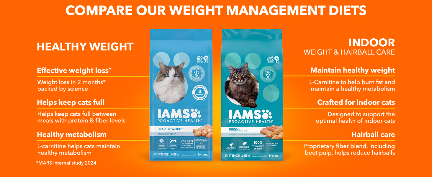 iams dry cat healthy weight