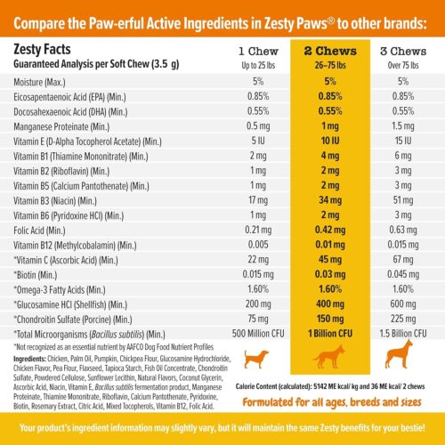 Zesty Paws Multivitamin Treats for Dogs - Glucosamine Chondroitin for Joint Support + Digestive Enzymes & Probiotics - Grain Free Dog Vitamin for Skin & Coat + Immune Health - Chicken Flavor - 90ct - Image 11