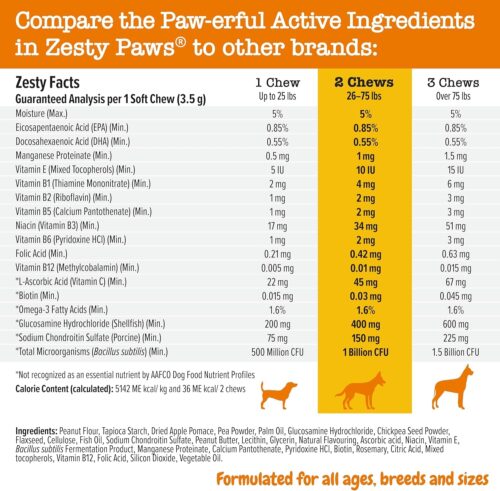 Zesty Paws Multivitamin Treats for Dogs - Glucosamine Chondroitin for Joint Support + Digestive Enzymes & Probiotics - Grain Free Dog Vitamin for Skin & Coat + Immune Health - Chicken Flavor - 90ct - Image 18