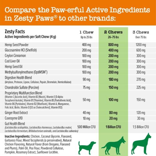 Zesty Paws Multivitamin Treats for Dogs - Glucosamine Chondroitin for Joint Support + Digestive Enzymes & Probiotics - Grain Free Dog Vitamin for Skin & Coat + Immune Health - Chicken Flavor - 90ct - Image 25
