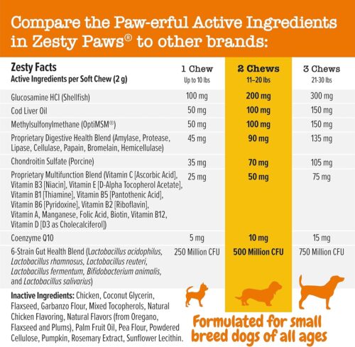 Zesty Paws Multivitamin Treats for Dogs - Glucosamine Chondroitin for Joint Support + Digestive Enzymes & Probiotics - Grain Free Dog Vitamin for Skin & Coat + Immune Health - Chicken Flavor - 90ct - Image 32