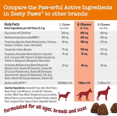 Zesty Paws Multivitamin Treats for Dogs - Glucosamine Chondroitin for Joint Support + Digestive Enzymes & Probiotics - Grain Free Dog Vitamin for Skin & Coat + Immune Health - Chicken Flavor - 90ct - Image 44
