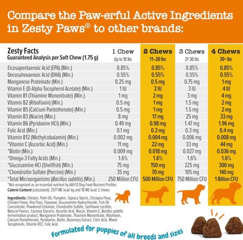 Zesty Paws Multivitamin Treats for Dogs - Glucosamine Chondroitin for Joint Support + Digestive Enzymes & Probiotics - Grain Free Dog Vitamin for Skin & Coat + Immune Health - Chicken Flavor - 90ct - Image 51