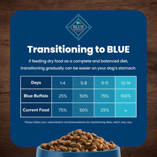 Blue Buffalo Life Protection Formula Adult Dry Dog Food, Helps Build and Maintain Strong Muscles, Made with Natural Ingredients, Chicken & Brown Rice Recipe, 30-lb. Bag - Image 8
