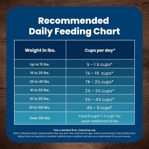 Blue Buffalo Life Protection Formula Adult Dry Dog Food, Helps Build and Maintain Strong Muscles, Made with Natural Ingredients, Chicken & Brown Rice Recipe, 30-lb. Bag - Image 45