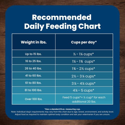 Blue Buffalo Life Protection Formula Adult Dry Dog Food, Helps Build and Maintain Strong Muscles, Made with Natural Ingredients, Chicken & Brown Rice Recipe, 30-lb. Bag - Image 101