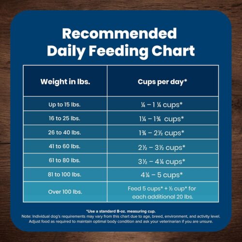 Blue Buffalo Life Protection Formula Adult Dry Dog Food, Helps Build and Maintain Strong Muscles, Made with Natural Ingredients, Chicken & Brown Rice Recipe, 30-lb. Bag - Image 134