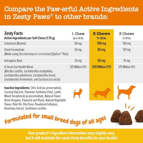 Zesty Paws Dog Allergy Relief- Dog Itching Skin Relief- Dog Probiotics for Itchy Skin and Itchy Ears- Dog Allergy Paw Relief- Dog Allergy Chews- Dog Itch Relief - Dog Skin Allergy Relief - Lamb - 90ct - Image 25