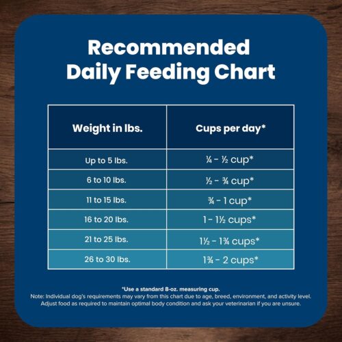 Blue Buffalo Life Protection Formula Adult Small Breed Dry Dog Food, Supports High Energy Needs, Made with Natural Ingredients, Chicken & Brown Rice Recipe, 5-lb. Bag - Image 11