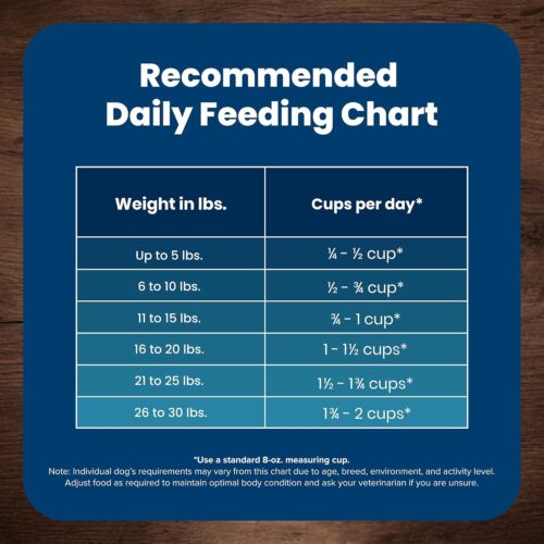 Blue Buffalo Life Protection Formula Adult Small Breed Dry Dog Food, Supports High Energy Needs, Made with Natural Ingredients, Chicken & Brown Rice Recipe, 5-lb. Bag - Image 24