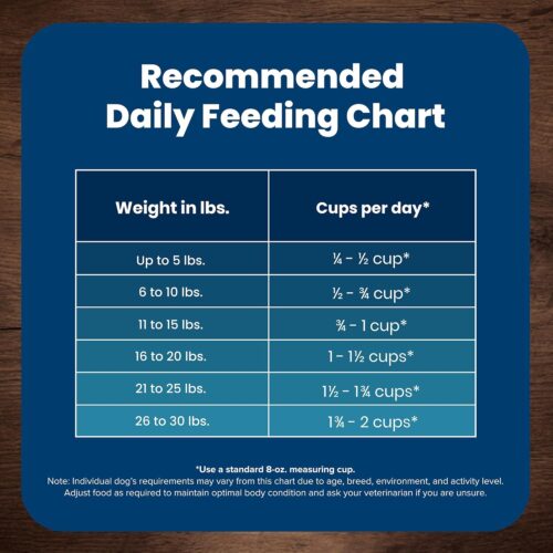 Blue Buffalo Life Protection Formula Adult Small Breed Dry Dog Food, Supports High Energy Needs, Made with Natural Ingredients, Chicken & Brown Rice Recipe, 5-lb. Bag - Image 45