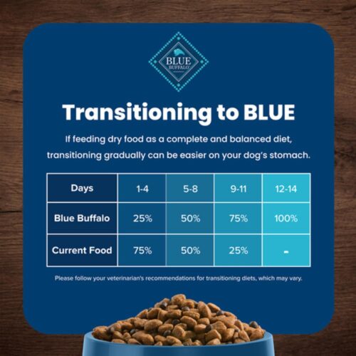 Blue Buffalo Life Protection Formula Adult Small Breed Dry Dog Food, Supports High Energy Needs, Made with Natural Ingredients, Chicken & Brown Rice Recipe, 5-lb. Bag - Image 54