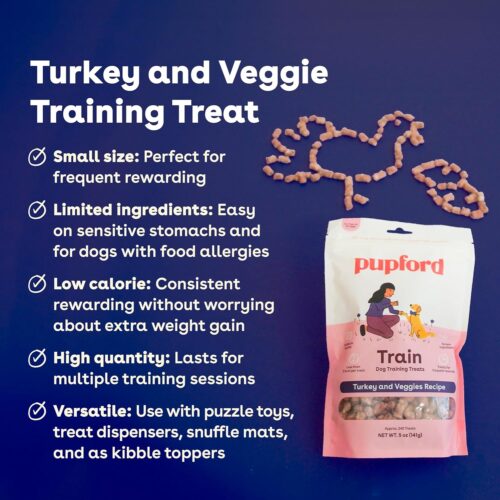 Pupford Freeze Dried Training Treats for Dogs & Puppies, 475+ Three Ingredient Bites (Beef Liver, 4 oz) - Image 56