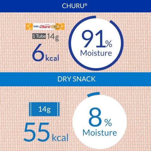 INABA Churu Cat Treats, Grain-Free, Lickable, Squeezable Creamy Purée Cat Treat/Topper with Vitamin E & Taurine, 0.5 Ounces Each Tube, 50 Tubes, Tuna & Chicken Variety - Image 23