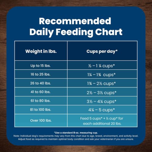 Blue Buffalo Life Protection Formula Adult Dry Dog Food, Helps Build and Maintain Strong Muscles, Made with Natural Ingredients, Chicken & Brown Rice Recipe, 30-lb. Bag - Image 22
