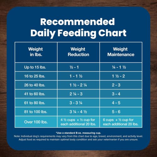 Blue Buffalo Life Protection Formula Adult Dry Dog Food, Helps Build and Maintain Strong Muscles, Made with Natural Ingredients, Chicken & Brown Rice Recipe, 30-lb. Bag - Image 34