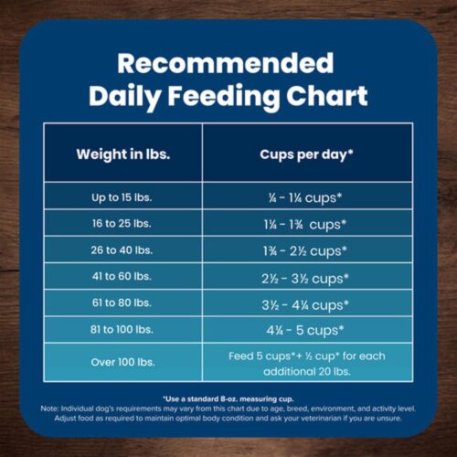 Blue Buffalo Life Protection Formula Adult Dry Dog Food, Helps Build and Maintain Strong Muscles, Made with Natural Ingredients, Chicken & Brown Rice Recipe, 30-lb. Bag - Image 112