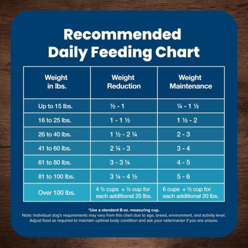 Blue Buffalo Life Protection Formula Adult Dry Dog Food, Helps Build and Maintain Strong Muscles, Made with Natural Ingredients, Chicken & Brown Rice Recipe, 30-lb. Bag - Image 167