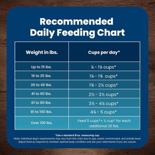 Blue Buffalo Life Protection Formula Adult Dry Dog Food, Helps Build and Maintain Strong Muscles, Made with Natural Ingredients, Chicken & Brown Rice Recipe, 30-lb. Bag - Image 226