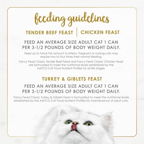 Fancy Feast Poultry and Beef Feast Classic Pate Collection Grain Free Wet Cat Food Variety Pack - (Pack of 30) 3 oz. Cans - Image 32