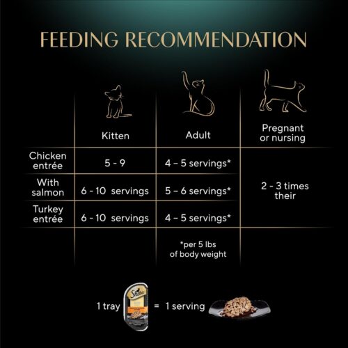 Sheba Perfect Portions Wet Cat Food Cuts in Gravy Variety Pack, Roasted Chicken Entree, With Sustainable Salmon, and Tender Turkey Entree, 2.6 oz. Twin-Pack Trays (24 Count, 48 Servings) - Image 9