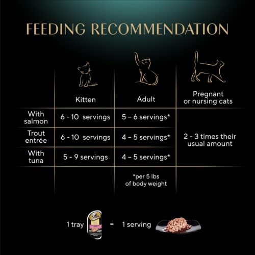 Sheba Perfect Portions Wet Cat Food Cuts in Gravy Variety Pack, Roasted Chicken Entree, With Sustainable Salmon, and Tender Turkey Entree, 2.6 oz. Twin-Pack Trays (24 Count, 48 Servings) - Image 45