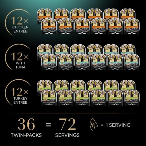 Sheba Perfect Portions Wet Cat Food Cuts in Gravy Variety Pack, Roasted Chicken Entree, With Sustainable Salmon, and Tender Turkey Entree, 2.6 oz. Twin-Pack Trays (24 Count, 48 Servings) - Image 68