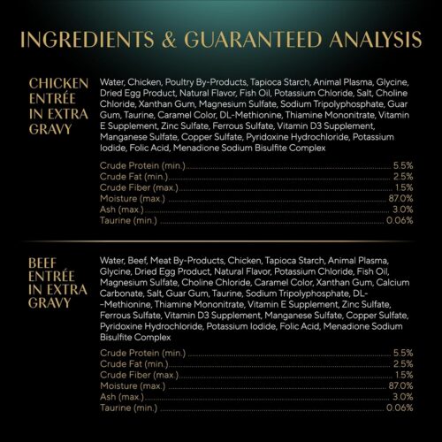 Sheba Perfect Portions Wet Cat Food Cuts in Gravy Variety Pack, Roasted Chicken Entree, With Sustainable Salmon, and Tender Turkey Entree, 2.6 oz. Twin-Pack Trays (24 Count, 48 Servings) - Image 141