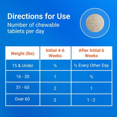 Nutramax Laboratories Cosequin Maximum Strength Joint Health Supplement for Dogs - With Glucosamine, Chondroitin, and MSM, 132 Chewable Tablets - Image 16