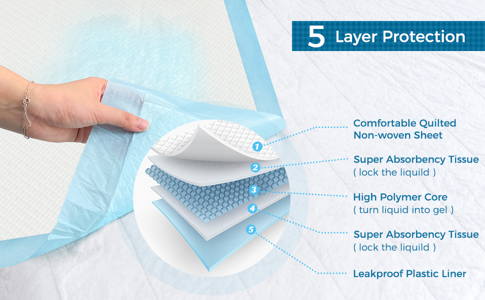 Disposable Underpads 