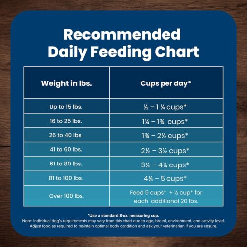 Blue Buffalo Life Protection Formula Adult Dry Dog Food, Helps Build and Maintain Strong Muscles, Made with Natural Ingredients, Chicken & Brown Rice Recipe, 30-lb. Bag - Image 56