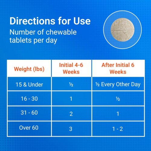 Nutramax Laboratories Cosequin Maximum Strength Joint Health Supplement for Dogs - With Glucosamine, Chondroitin, and MSM, 132 Chewable Tablets - Image 8