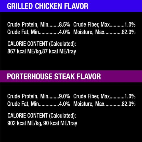 CESAR Adult Wet Dog Food Classic Loaf in Sauce Grilled Chicken, Filet Mignon, Porterhouse Steak, Beef, Chicken & Liver and Turkey Variety Pack, 3.5 oz. Easy Peel Trays, Pack of 36 - Image 62